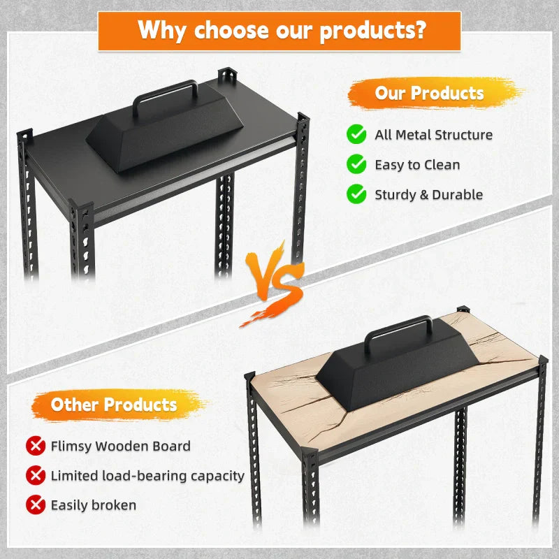 【🔥Factory Direct Clearout Sale🔥】28"W Shelving and Racking 1600 Lbs Adjustable Storage Shelving for Pantry,Garage and Storage Room.