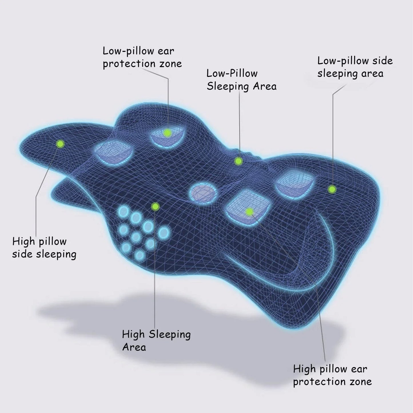 Intelligent Neck Pillow – Ultimate Support for All Sleeping Positions